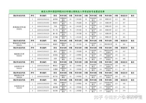 南京大学外国语学院2023年硕士研究生入学考试复试名单 知乎