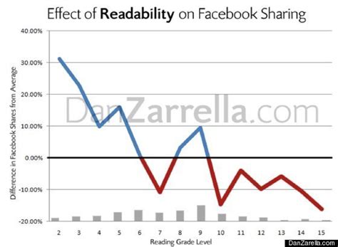 Are Facebook Users Sex Obsessed Survey Shows Sex Sells On The Site Huffpost Impact