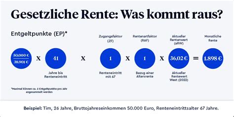 Private Rentenversicherung Rechner CLARK