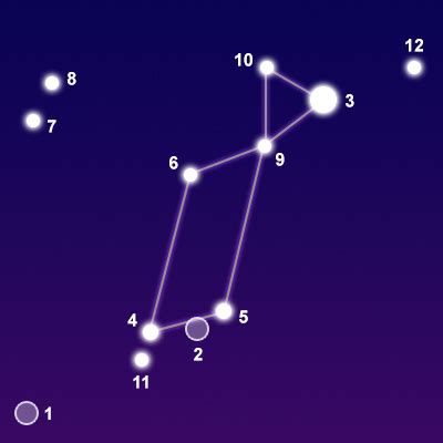 Lyra Constellation Myth