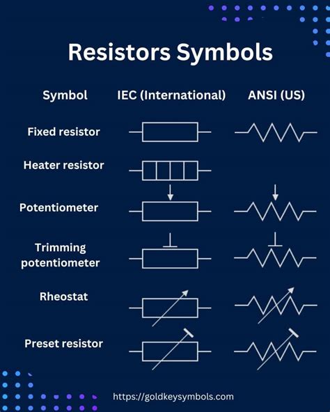 Electronic Symbols Goldkey Symbols