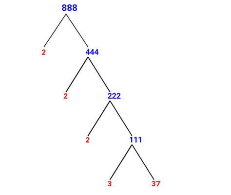 Prime Factorization Of 888 With A Factor Tree