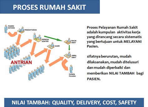 Bisnis Proses Rumah Sakit Homecare24