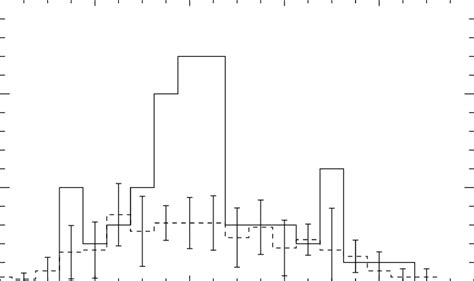 -Redshift distribution of a galaxy cluster behind the Virgo cluster ...