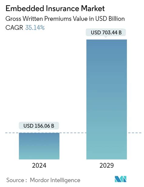 Analisi Delle Dimensioni Del Mercato E Delle Quote Del Mercato