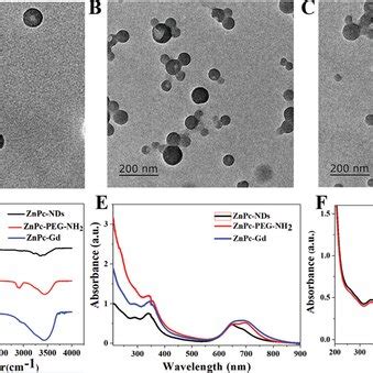 Tem Images Of A Znpcnds B Znpcpegnh And C Znpcgd D Ftir