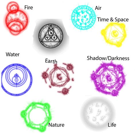 magic Symbols by ShadowWoman13 on DeviantArt