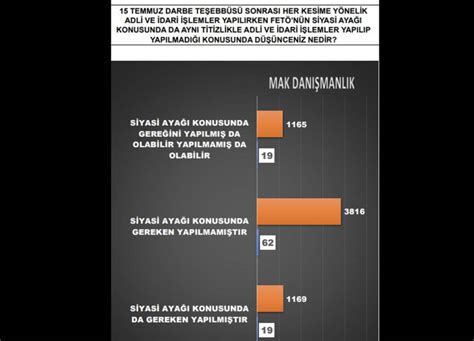 İşte son ankette CHP ve AKP nin oy oranı