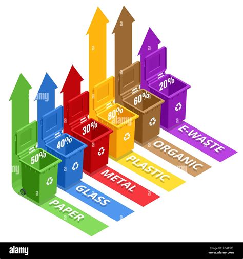 Isometric Garbage Containers Of Different Types Sorting Paper Plastic