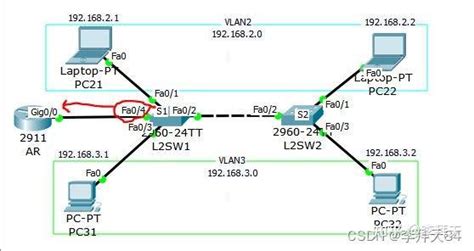 VLAN间通信 单臂路由Cisco Equipments 知乎