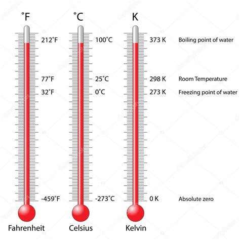 Grados Fahrenheit A Centigrados Estudiar