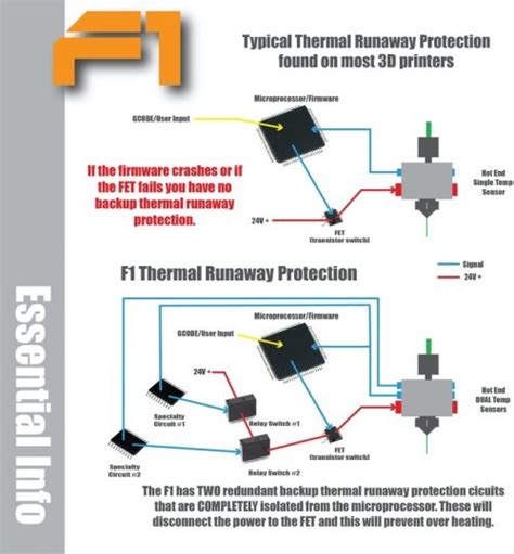 Advanced Thermal Runaway Protection Stacker 3d