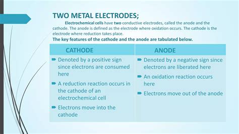 Electrochemical Cells Ppt