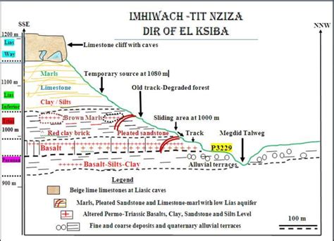 -Topo geology of the valley with landslides | Download Scientific Diagram