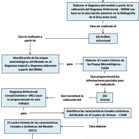 Modelo Diagramático Del Modelo Propuesto Download Scientific Diagram