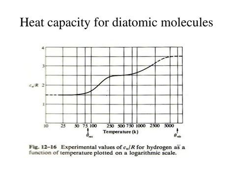 Ppt The Heat Capacity Of A Diatomic Gas Powerpoint Presentation Id 637174