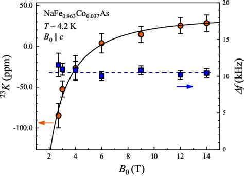 Figure From Electron Mass Enhancement Near A Nematic Quantum Critical