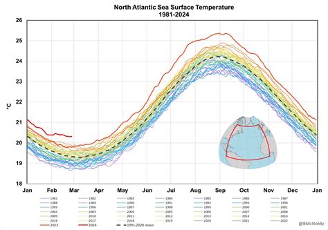 The Atlantic Ocean is freakishly warm right now. Scientists are ...