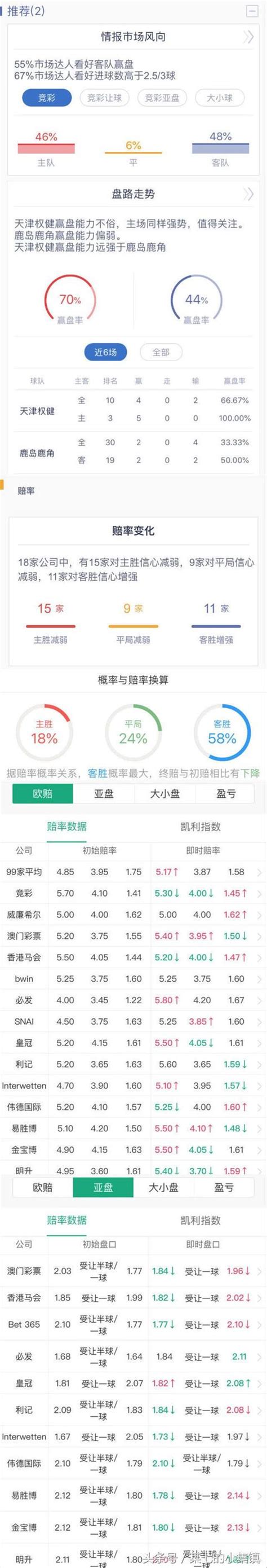 亞冠14決賽：天津權健vs鹿島鹿角 賽前分析ai預測 每日頭條