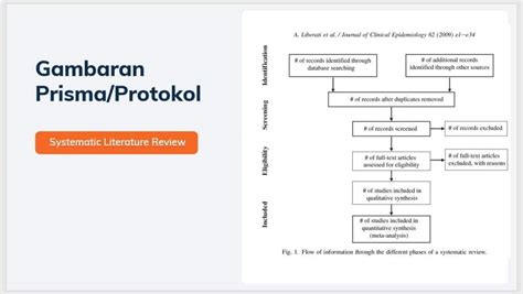 Literature Review Pengertian Contoh Format Dan Cara Membuatnya Ascarya Solution