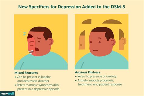 How Depression Is Diagnosed According To The Dsm 5