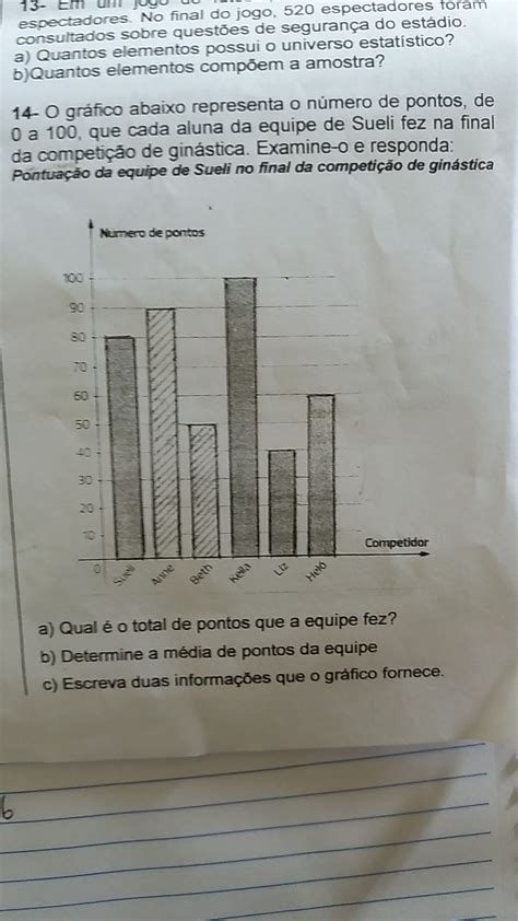 O Grafico Mostra O Numero De Pontos De Uma Equipe