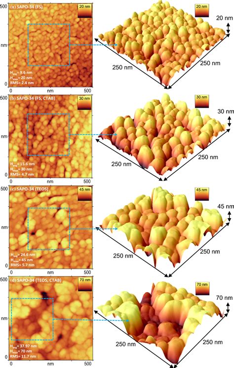 Detail 3D Surface Analysis Of Surfactant Controlled Fabricated