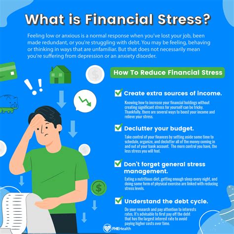 Protecting Mental Health From Financial Stress Fhe Health