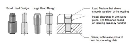 Locating Pins And How They Are Used Misumi Usa Industrial