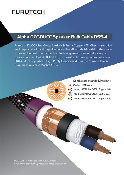 Alpha Reference 11AWG OCC DUCC Speaker Cables Douglas Connection