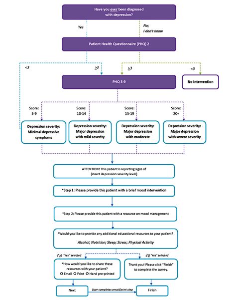 Study Workflow Diagram Download Scientific Diagram