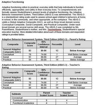 abas  template  school psychologist support tpt