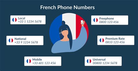 Navigating The French Phone Network A Comprehensive Guide To Area