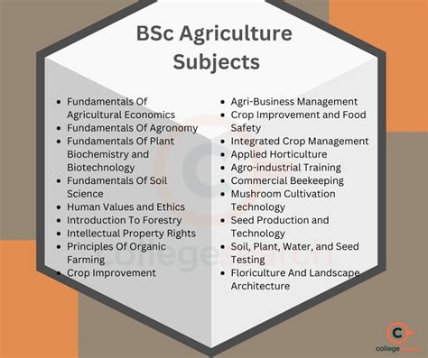 BSc Agriculture Syllabus 2024 Subjects Semester Wise Syllabus Top