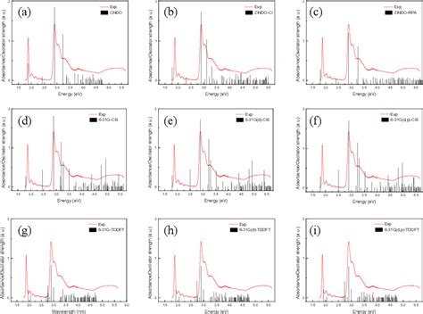 PDF Ab Initio Calculation Of UV Vis Absorption Spectra Of A Single