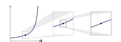 Higher Order Polynomial Approximations Ximera