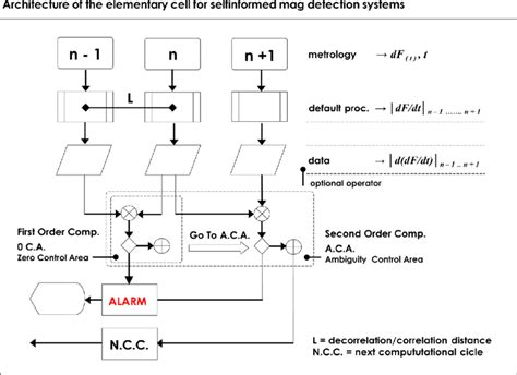 information intelligence protocol general plan  data