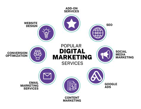 What Services Do Digital Marketing Agencies Offer