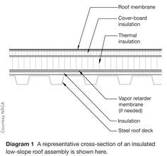 Metal Roof Decking Sizes