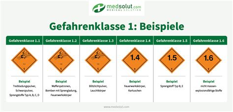 Hazardous Substances 1 9 All About Hazardous Goods Classes MedSolu