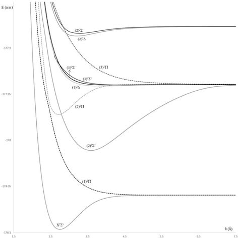 Potential Energy Curves Of The Lowest Doublet States Of The Molecule