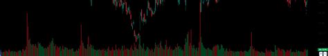 Volumen en Trading Cómo interpretarlo correctamente VIDEO Alianza