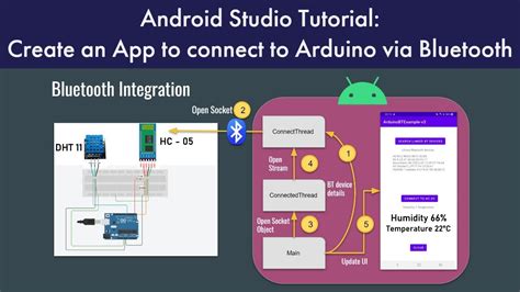 Android Studio Tutorial Create An App To Connect The Arduino Using