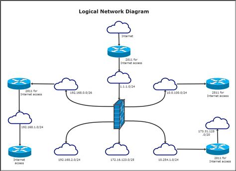 Understanding the Role of Physical Network Diagrams