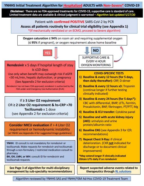 Dr Ilin Gilberto De La Torre Moreira Md On Twitter Covid