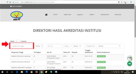 Cara Cek Akreditasi Prodi Dan Kampus Di Ban Pt Online Sevima