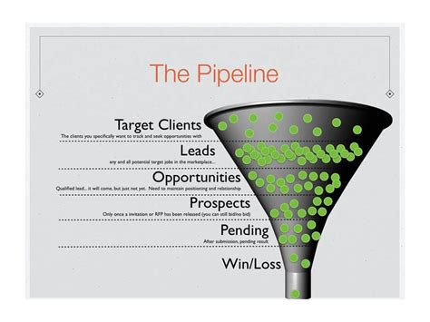 Sales Pipeline Powerpoint Template