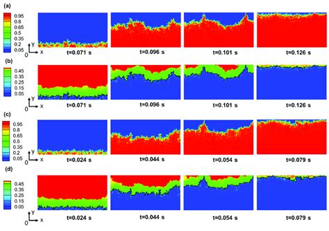 Phase Counter And Mass Fraction Of R134a Variation With Time For Download Scientific Diagram