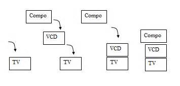 Array Stack Pada C Rodeblog Coding Galau