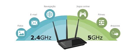 Antena Wi Fi Qual A Diferen A Entre Ghz E Ghz